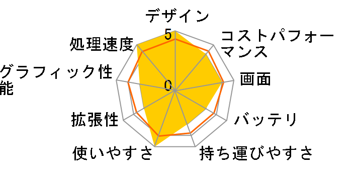 Victus by HP 15-fa0001TX �p�t�H�[�}���X���f�� S2�̃��[�U�[���r���[