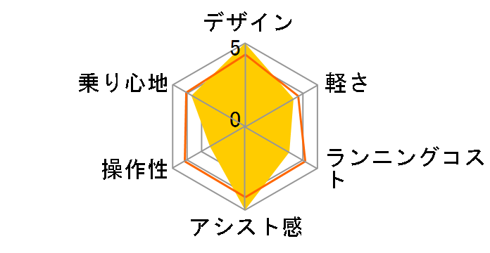 PAS With DX PA26WDX 2023�N���f�� [�f�B�[�v���C�N�O���[��] + ��p�[�d��̃��[�U�[���r���[