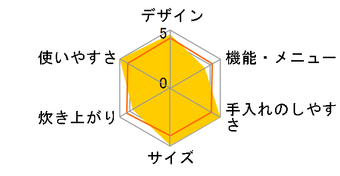 BALMUDA The Gohan K08A-WH [�z���C�g]�̃��[�U�[���r���[