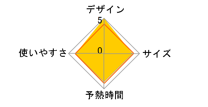Toffy HW-SM2-PA [�y�[���A�N�A]�̃��[�U�[���r���[
