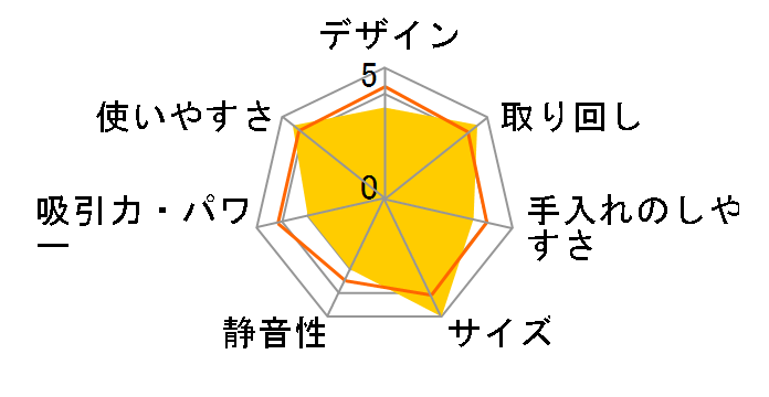 STM-305R̃[U[r[