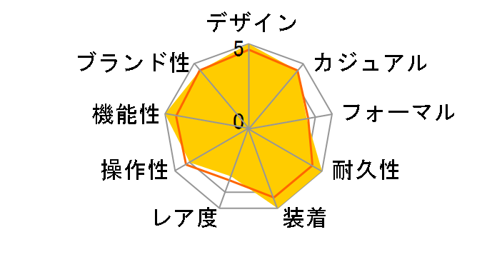 �I�V�A�i�X �}���^ OCW-S5000F-2AJF�̃��[�U�[���r���[