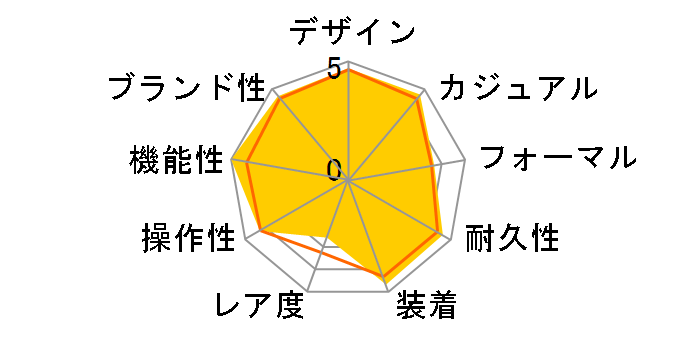 Baby-G BGD-5650-1JF�̃��[�U�[���r���[