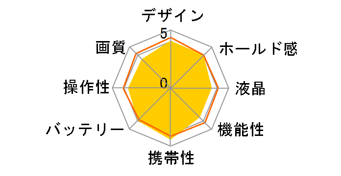 PIXPRO FZ45BK [��]�̃��[�U�[���r���[