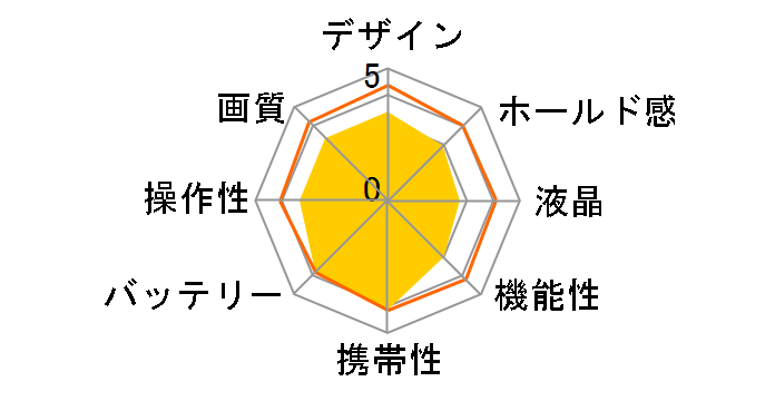 PIXPRO FZ55BK [��]�̃��[�U�[���r���[