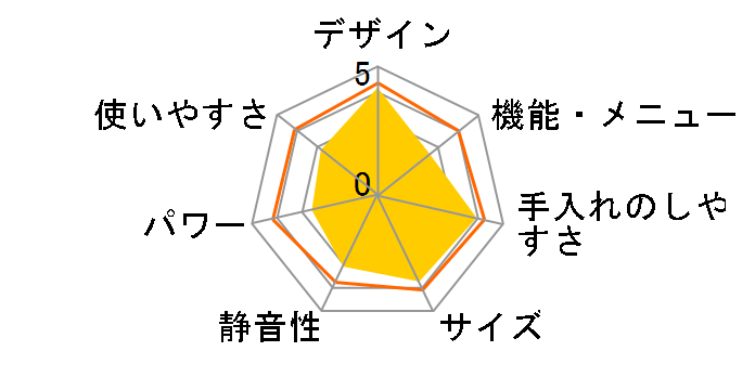 IMB-F2202-W [�z���C�g]�̃��[�U�[���r���[