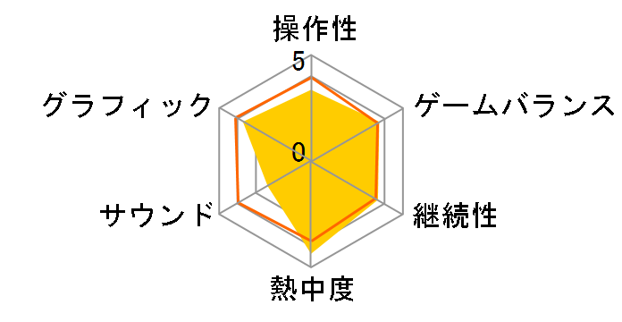 �t�@�[�N���C6 �S�[���h�G�f�B�V���� [PS5]�̃��[�U�[���r���[