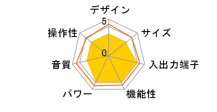 VSX-LX305�̃��[�U�[���r���[