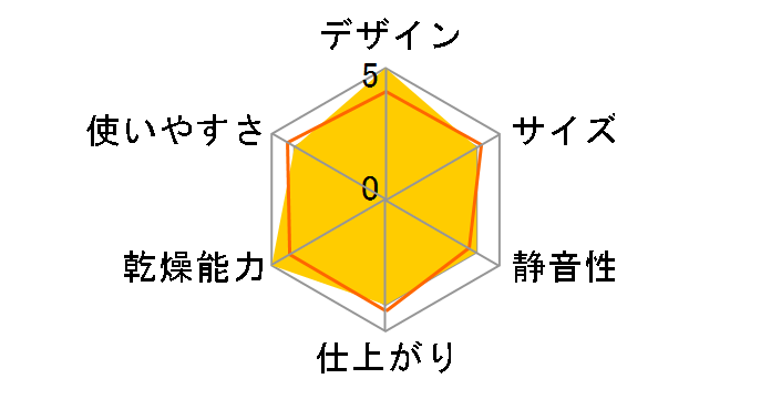 �J�����G KFK-501�̃��[�U�[���r���[