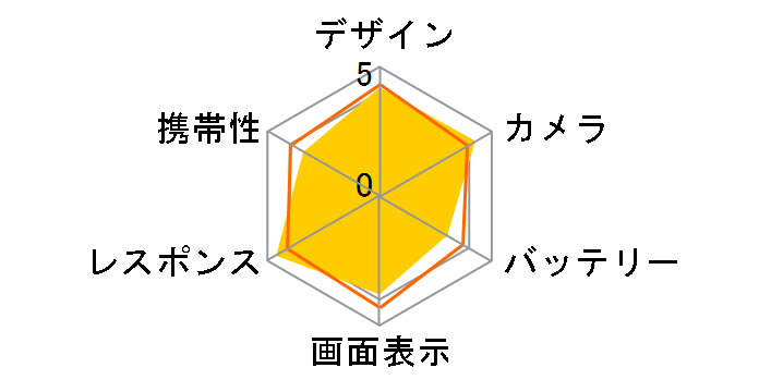 LEITZ PHONE 2 SoftBank�̃��[�U�[���r���[