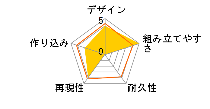 �M���e�B�v�����Z�X PLAMAX GP-01 ���C�h���C�h�E�~���I [2023�N4��]�̃��[�U�[���r���[