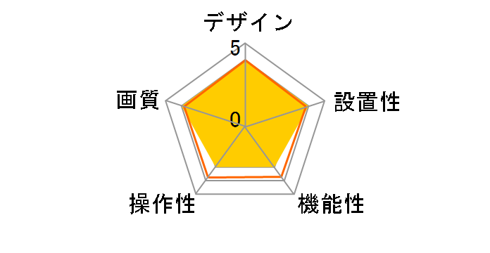 EP2WCFL�̃��[�U�[���r���[