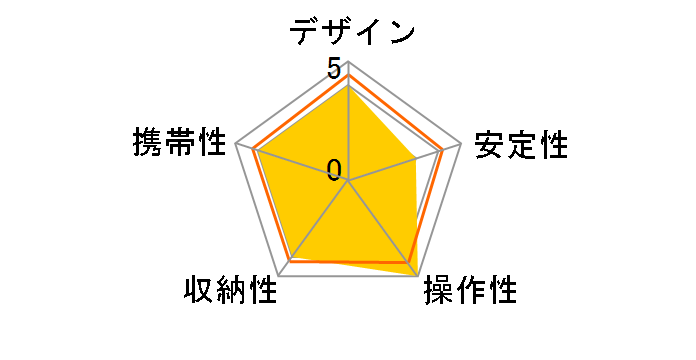 �E���g���X�e�B�b�N�Z���t�B�[II USSF-2�̃��[�U�[���r���[