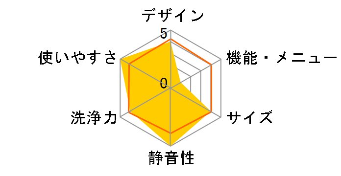 JW-LD75C�̃��[�U�[���r���[