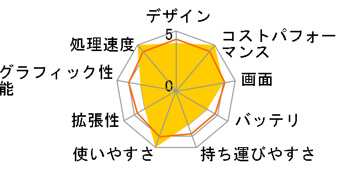 LAVIE N15 N153C/EAW PC-N153CEAW�̃��[�U�[���r���[