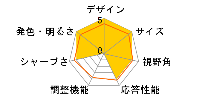 G323CV [31.5�C���`]�̃��[�U�[���r���[