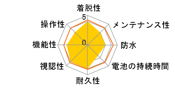 Edge Explore 2�̃��[�U�[���r���[