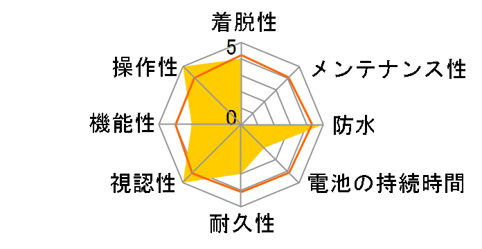 Edge Explore 2 Power�̃��[�U�[���r���[