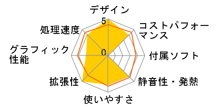 arkhive Gaming Custom GC-A7R64S AC-AR8X30IRN4-DE�̃��[�U�[���r���[