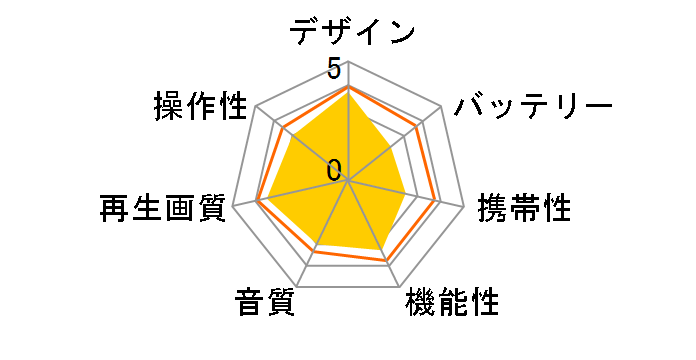 GH-PDV15CTG�̃��[�U�[���r���[