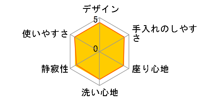 �r���[�e�B�E�g���� CH951SWS [�z���C�g]�̃��[�U�[���r���[