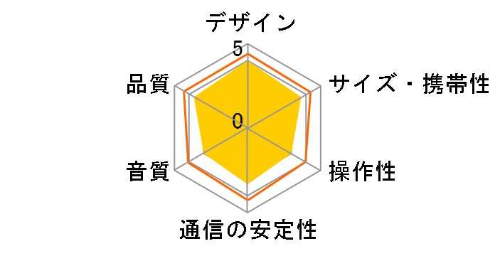 albos Light&Speaker ML-A(SL) [�V���o�[]�̃��[�U�[���r���[