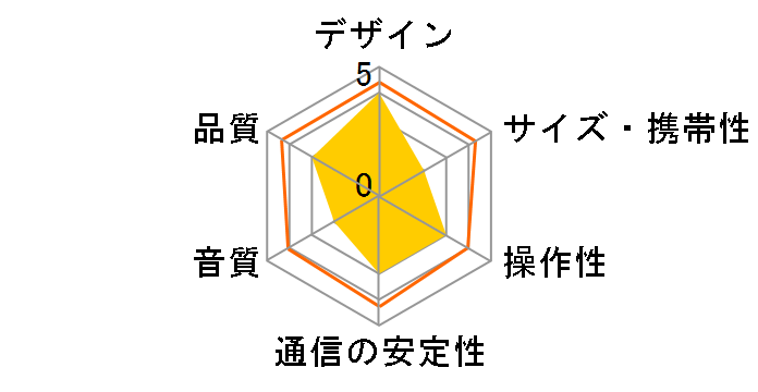 ED-MG300�̃��[�U�[���r���[