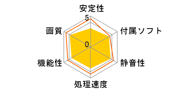 Intel Arc A770 21P01J00BA [PCIExp 16GB]�̃��[�U�[���r���[