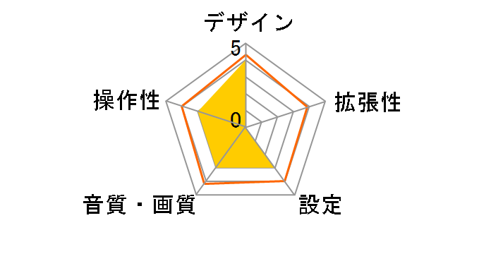 AN-M005�̃��[�U�[���r���[