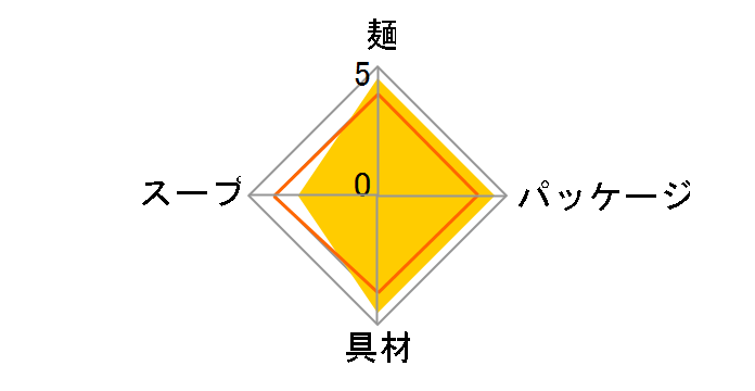 MARUCHAN QTTA(�N�b�^) �R�N���X�� 82g �~12�H�̃��[�U�[���r���[