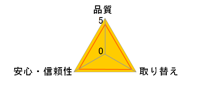 �A�e���g �A�Ƃ�p�b�h ���̓X�[�p�[�z�� �����p 33���̃��[�U�[���r���[