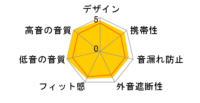 Hi-Unit 001-pnk�̃��[�U�[���r���[