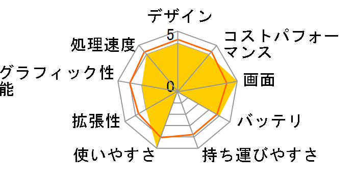 LG gram 16T90Q-KA78J�̃��[�U�[���r���[