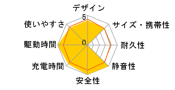 767 Portable Power Station (GaNPrime PowerHouse 2048Wh) A1780511�̃��[�U�[���r���[