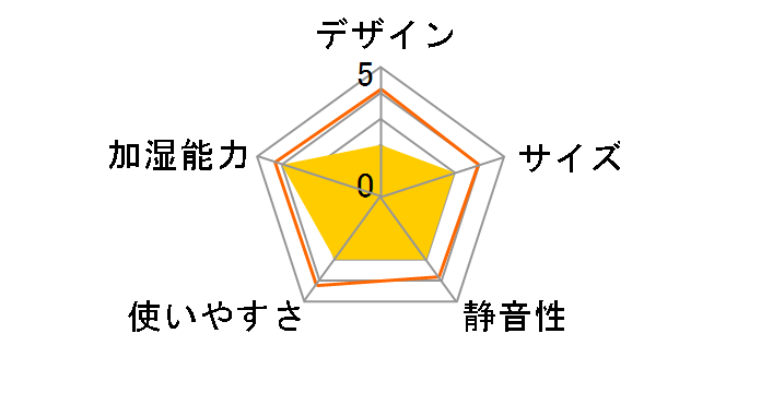 Original LW15 [�u���b�N�E���^���b�N]�̃��[�U�[���r���[