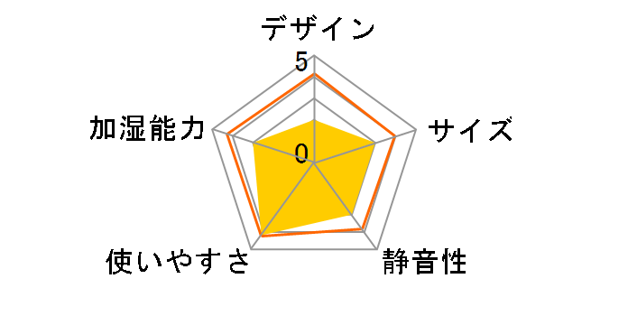 Comfort Plus LW15 [�z���C�g]�̃��[�U�[���r���[