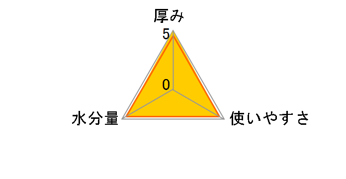 ���[�j�[ ������ӂ� �g�C���ɗ�����^�C�v ����f�U�C�� �l�ߑւ��p 50���~8�̃��[�U�[���r���[