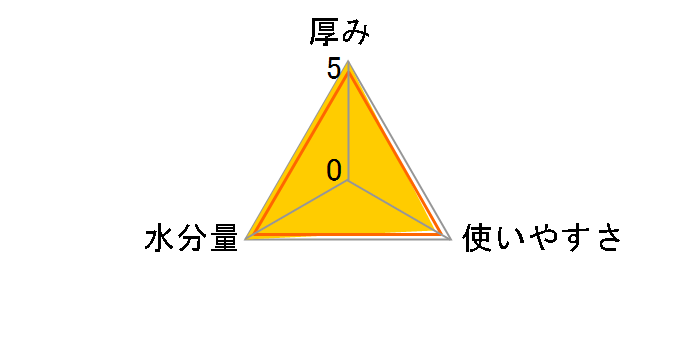 ���[�j�[ ������ӂ� ���炩�f�� ����f�U�C�� �l�ߑւ��p 76���~8�̃��[�U�[���r���[