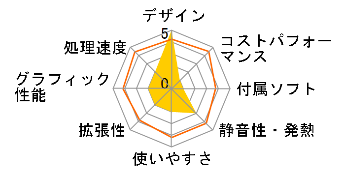 Pavilion All-in-One 24-ca1050jp �X�^���_�[�h���f�� S1�̃��[�U�[���r���[