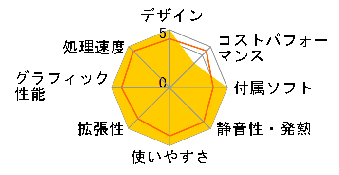 Pavilion All-in-One 24-ca1070jp �p�t�H�[�}���X���f�� S2�̃��[�U�[���r���[