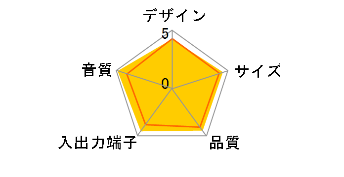 Creative Pebble Pro SP-PBLPRO-GR�̃��[�U�[���r���[