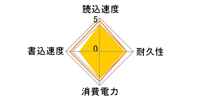LEVEN JS600 SSD JS600SSD2TB�̃��[�U�[���r���[