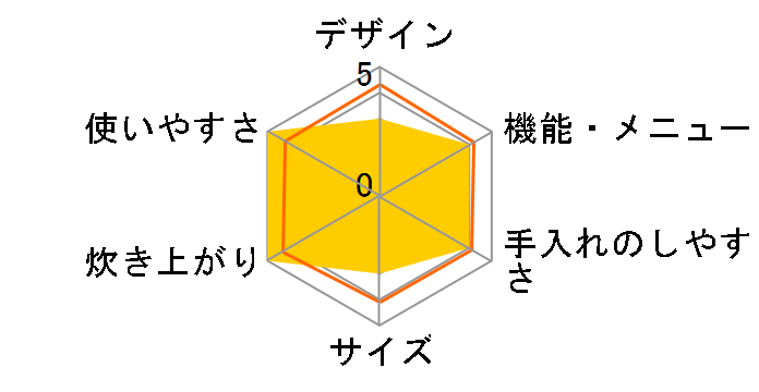 �y�炲�A�ΐ��� JPH-J10N�̃��[�U�[���r���[