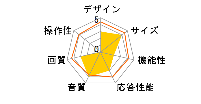 Fiona 50UB10PC [50�C���`]�̃��[�U�[���r���[