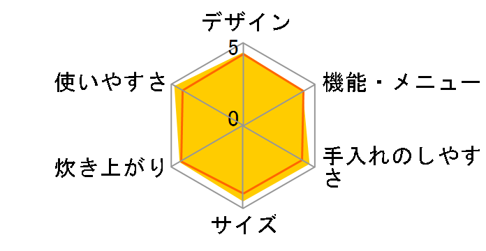 �ɂߐ��� NL-BE05-HZ [�`���R�[��]�̃��[�U�[���r���[