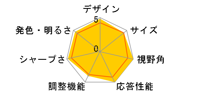 ROG Swift OLED PG42UQ [41.5�C���` ��]�̃��[�U�[���r���[