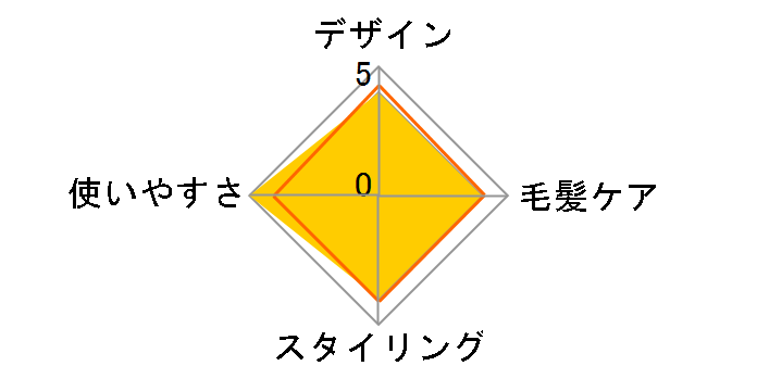 ReFa BEAUTECH CURL IRON 26 RE-AG00A�̃��[�U�[���r���[