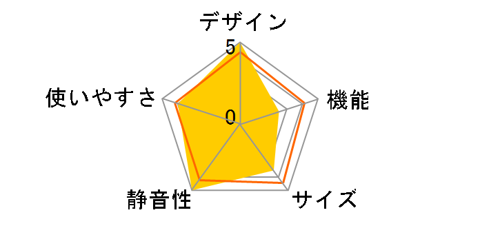 AQR-SBS48K2�̃��[�U�[���r���[