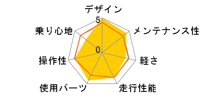 MISTRAL 2023�N���f�� [BLACK]�̃��[�U�[���r���[