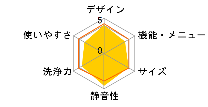 JW-UD70A�̃��[�U�[���r���[